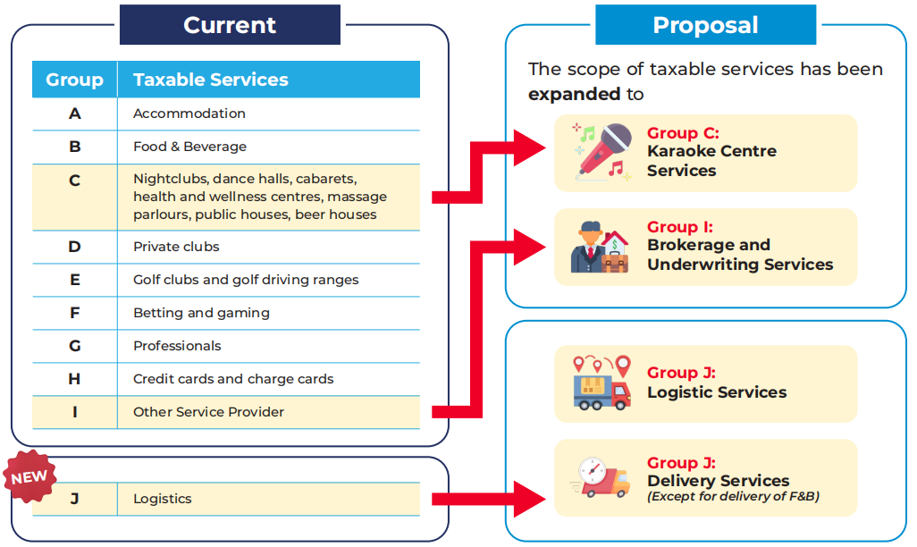 Service Tax Alert Increase of The Service Tax Rate and Expansion of