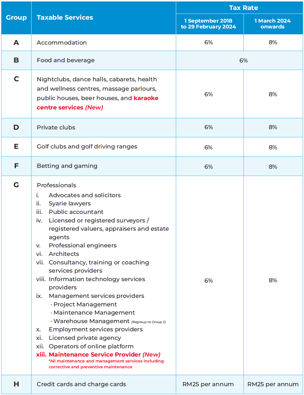Service Tax Alert Increase of The Service Tax Rate and Expansion of