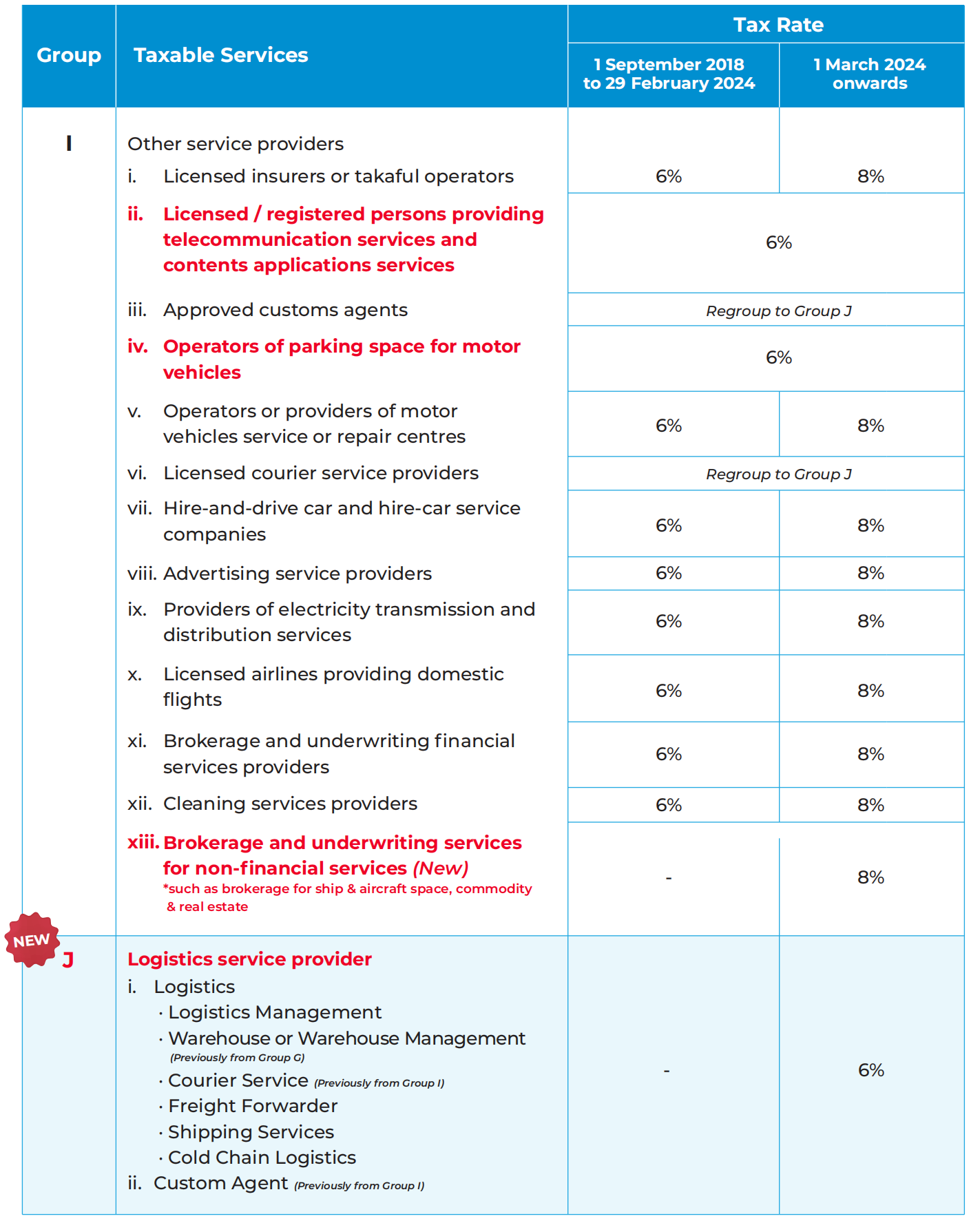 Service Tax Alert Increase of The Service Tax Rate and Expansion of